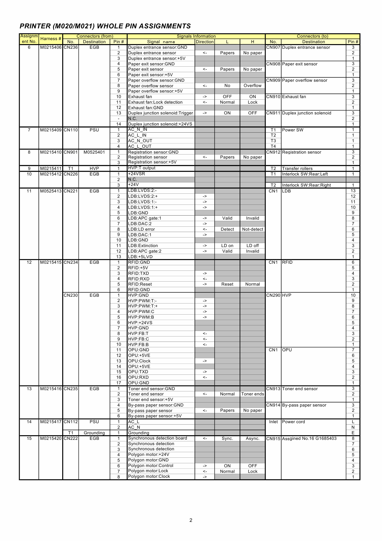 RICOH Aficio SP-5200DN 5210DN M020 M021 Circuit Diagram-3